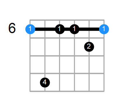 A#min7#5 Chord
